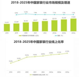 2023年中国家装行业新趋势洞察报告