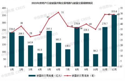 并购交易年底翘尾，房企出售项目仍将持续