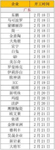 全国各大产区陶企开工点火