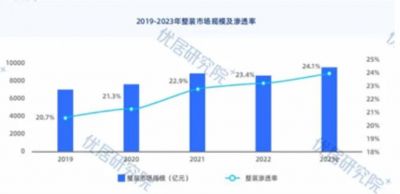 2024中国家装（整装）行业发展趋势研究报告