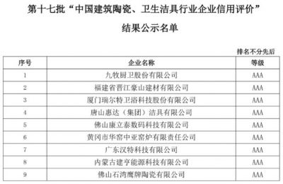 9家陶瓷卫浴企业信用评价获评为“AAA”级