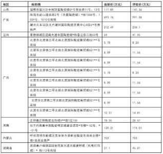 16家瓷砖店被拍卖，起拍价超2000万元