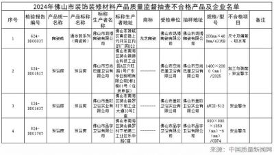 佛山市市场监管局：抽查发现1批次陶瓷砖和3批次淋浴房不合格  近日，广东省佛山市市场监督管理局发布佛山市 ...