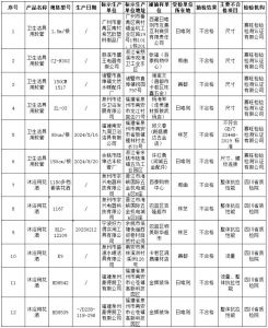 西藏自治区市场监管局：6批次花洒和6批次卫生洁具用软管抽检不合格  近日，西藏自治区市场监督管理局通报20 ...