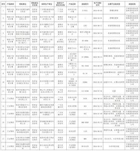 陕西省市场监管局：抽查发现11批次陶瓷片密封水嘴和7批次卫生陶瓷不合格