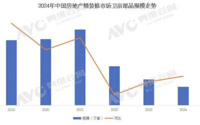 2024年卫浴精装修市场解读