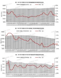 百城二手住宅均价跌幅扩大